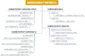 定额拨款在收购农产品的核算方法