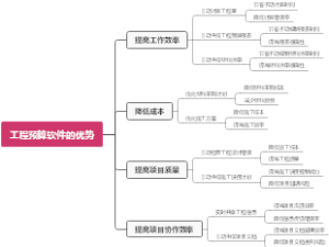 工程预算软件的优势