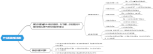 什么是其他应收款