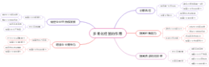 多角化经营的作用