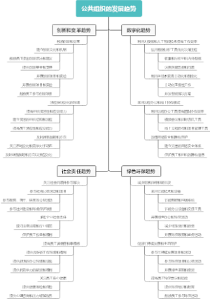 公共组织的发展趋势