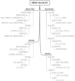 财政部门的主要工作