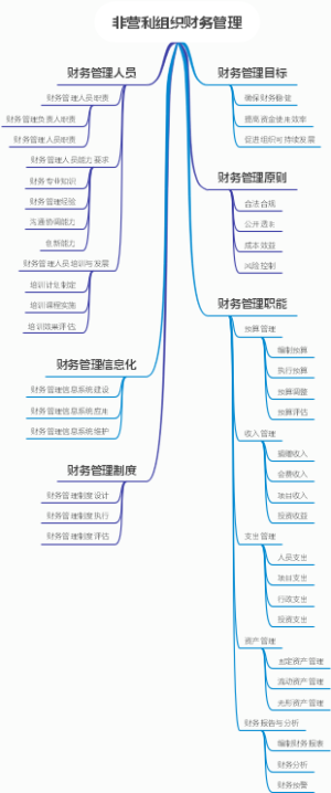 非营利组织财务管理