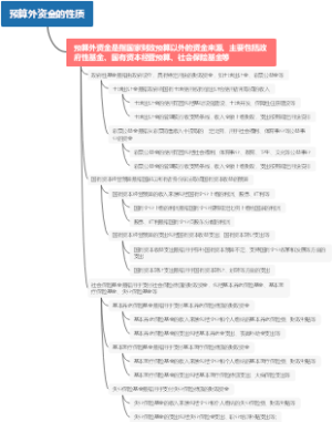 预算外资金的性质