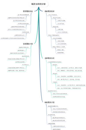 筹资预测的步骤