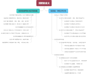 投资的含义