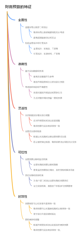 财务预算的特征