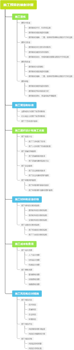 施工预算的编制依据