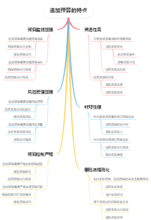 追加预算的特点