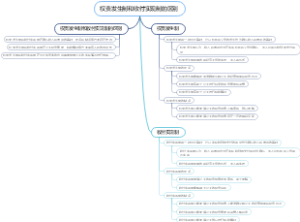 权责发生制和收付实现制的区别
