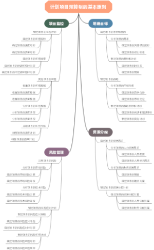 计划项目预算制的基本原则