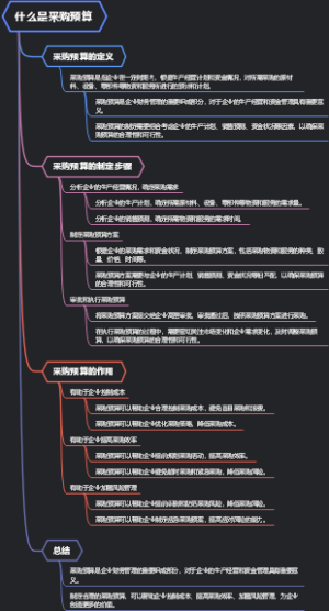 什么是采购预算