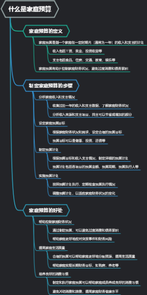 什么是家庭预算