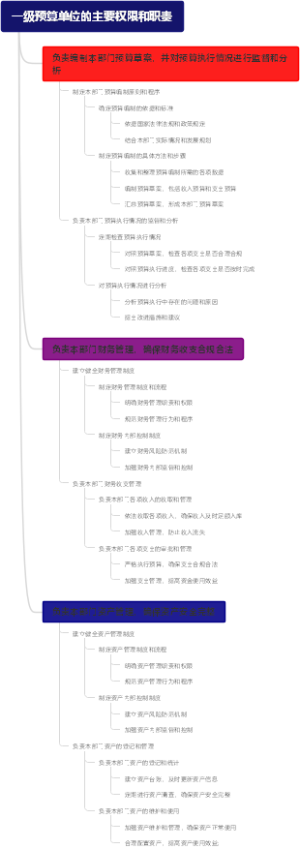 一级预算单位的主要权限和职责