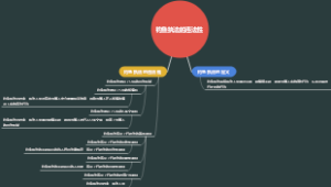 钓鱼执法的违法性