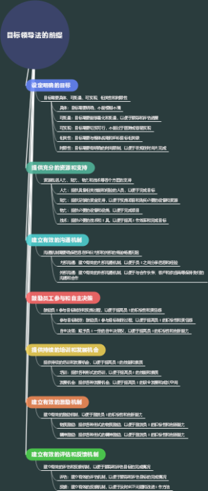 目标领导法的前提