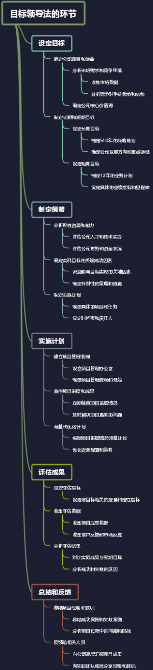 目标领导法的环节