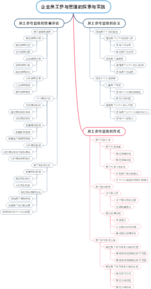 企业员工参与管理的探索与实践