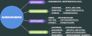 急诊室效应形成的机制