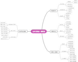公共行政的一般职能