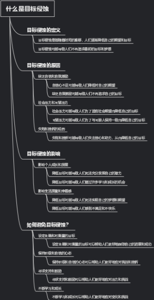 什么是目标侵蚀