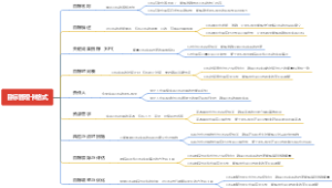 目标管理卡格式