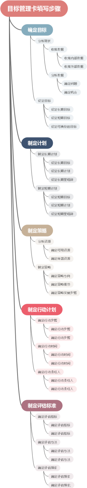 目标管理卡填写步骤