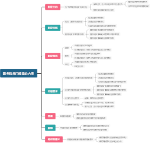 国务院部门规章的内容