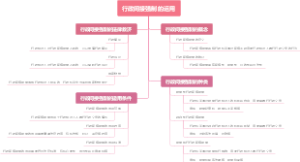 行政间接强制的运用