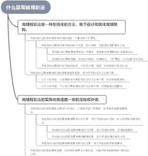 什么是网络规划法