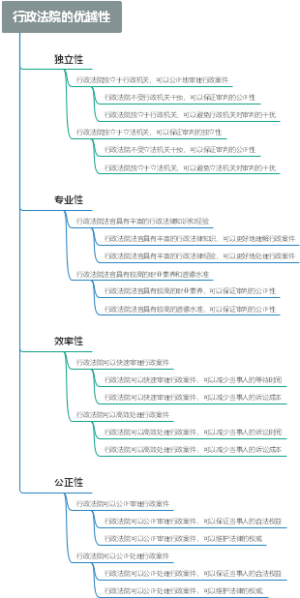 行政法院的优越性