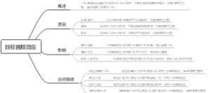 目标置换效应