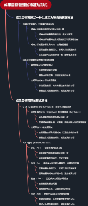 成果目标管理的特征与形式