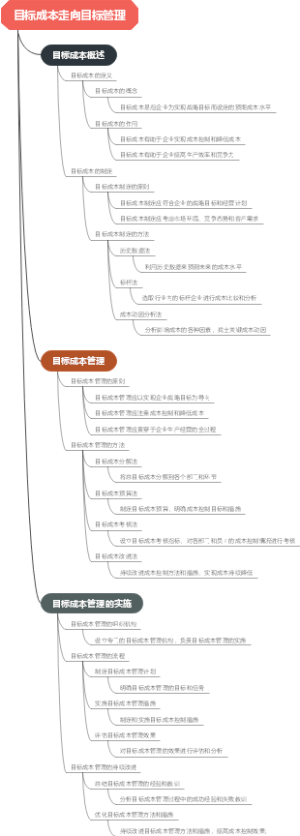 目标成本走向目标管理