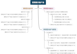 管理层次的产生