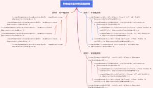 目标成本管理的实施原则
