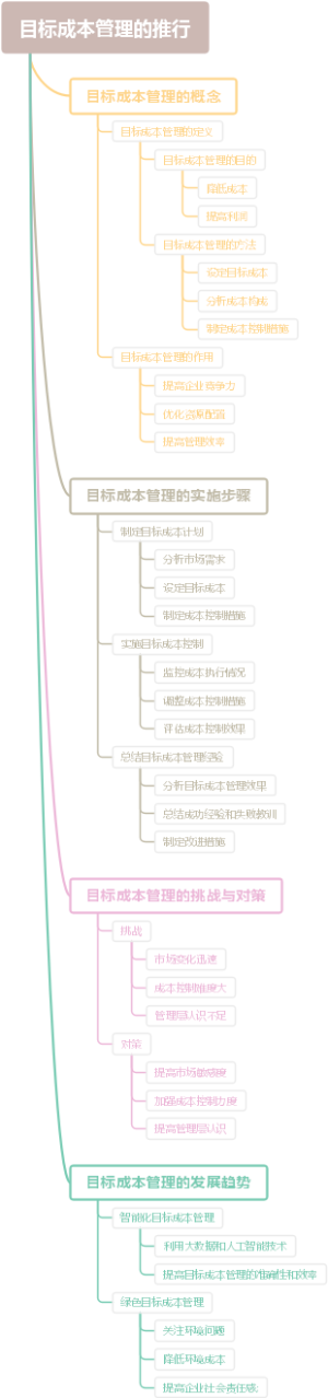 目标成本管理的推行