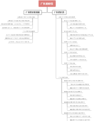 厂长的职位