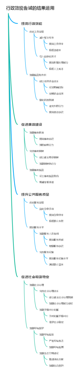 行政效能告诫的结果运用