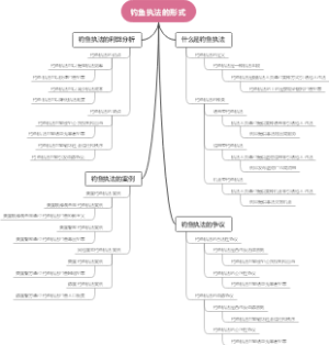 钓鱼执法的形式