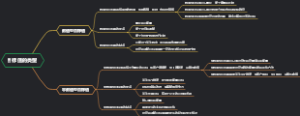 目标值的类型