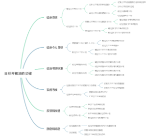 目标考核法的步骤