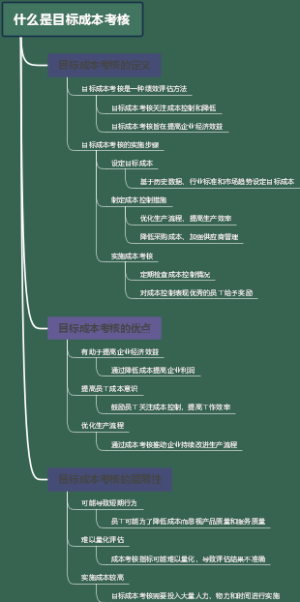什么是目标成本考核