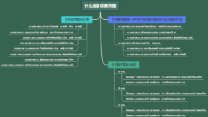 什么是目标展开图