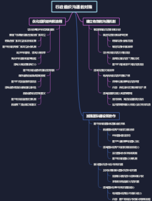 行政组织沟通的对策
