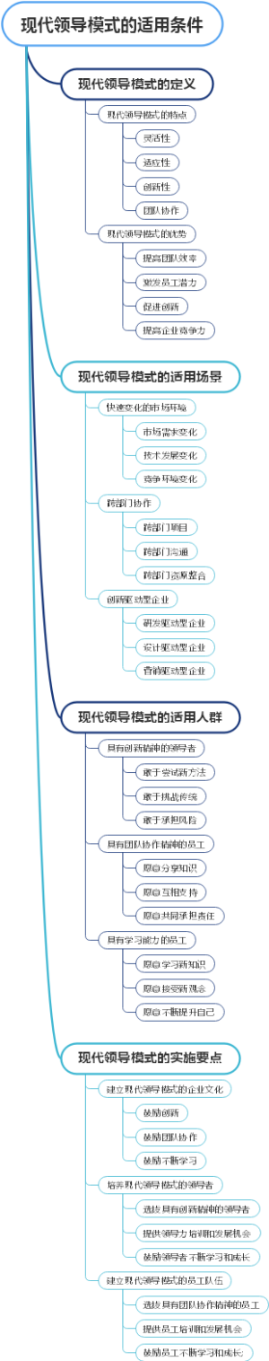 现代领导模式的适用条件