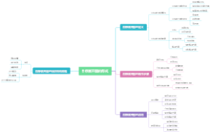 目标展开图的形式