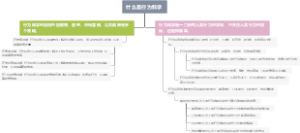 什么是行为科学