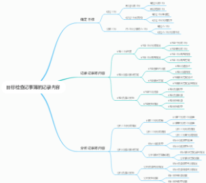 目标检查记事薄的记录内容