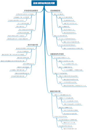 运用目标延伸法的关键
